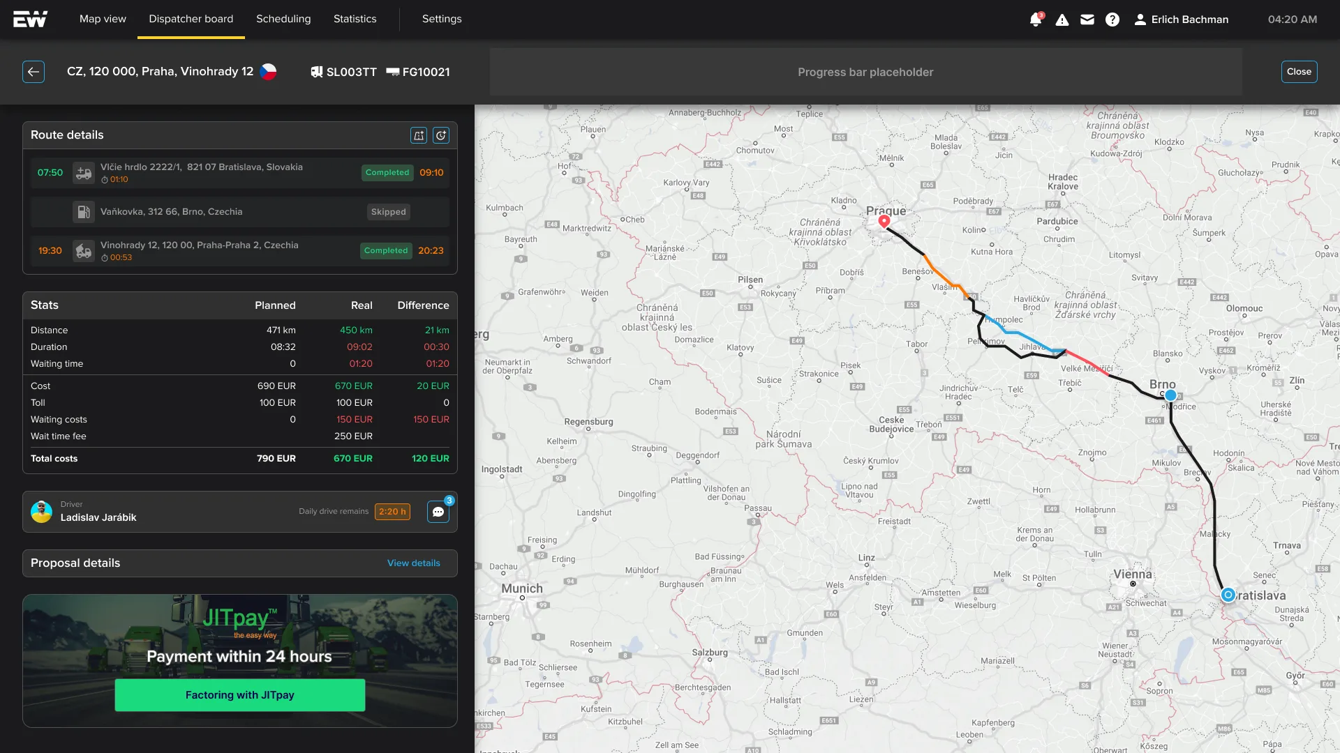 The Loads Platform dispatcher board showing one route in detail: a stop-by-stop timeline with completed and skipped stops, a stats table comparing planned against real distance, duration, waiting time, cost and tolls, the assigned driver with remaining drive time, and the route drawn across a map of central Europe.